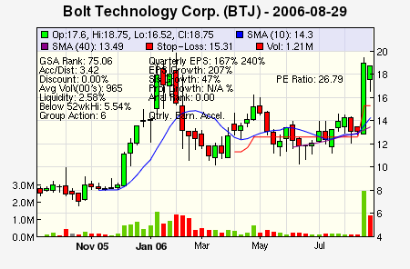Top Stock Picks