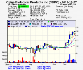 Top Stock Picks