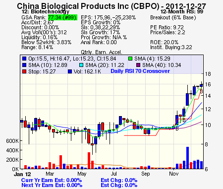 Top Stock Picks