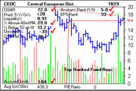 Top Stock Picks