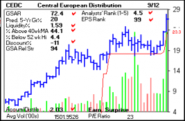Top Stock Picks