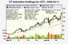 Top Stock Picks