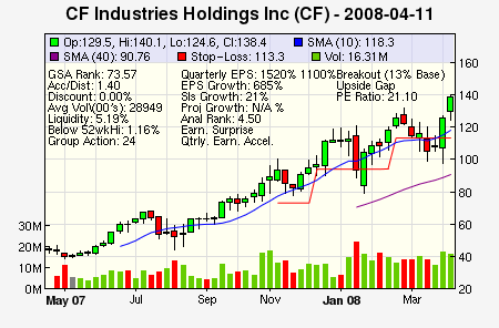 Top Stock Picks
