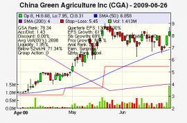 Top Stock Picks
