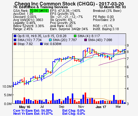 Top Stock Picks