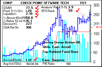 Top Stock Picks