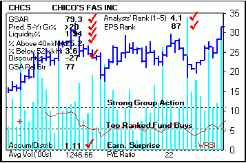 Top Stock Picks