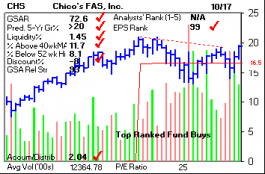 Top Stock Picks