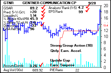Top Stock Picks