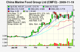 Top Stock Picks