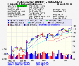 Top Stock Picks