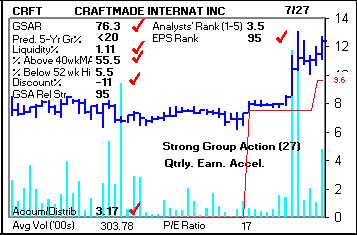 Top Stock Picks