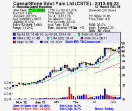 Top Stock Picks