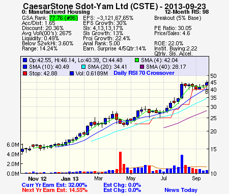 Top Stock Picks
