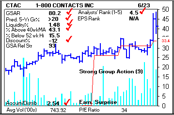 Top Stock Picks