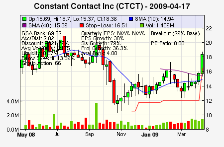 Top Stock Picks