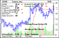 Top Stock Picks