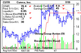 Top Stock Picks