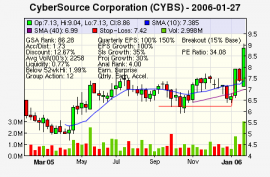 Top Stock Picks