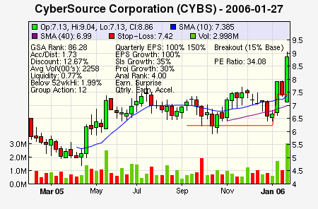 Top Stock Picks