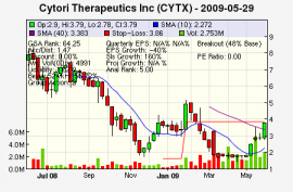 Top Stock Picks