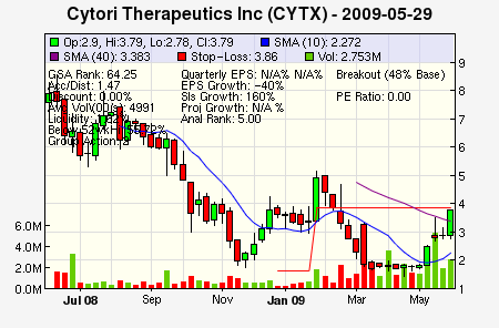 Top Stock Picks