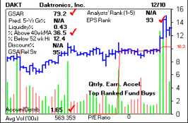 Top Stock Picks