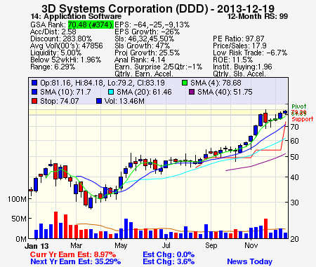 Top Stock Picks