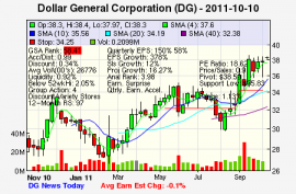 Top Stock Picks