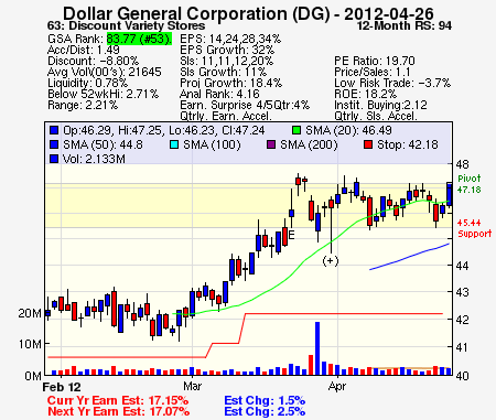 Top Stock Picks