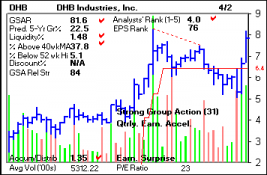 Top Stock Picks