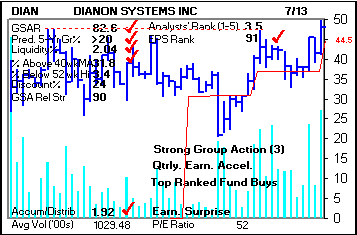 Top Stock Picks
