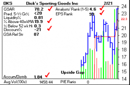 Top Stock Picks