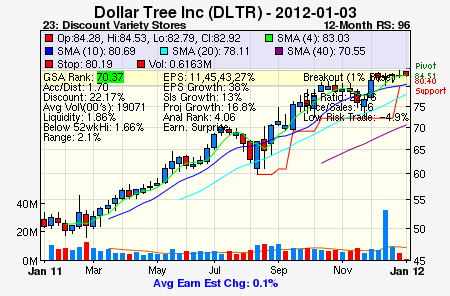 Top Stock Picks