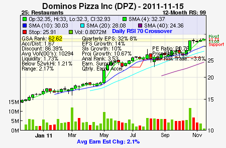 Top Stock Picks