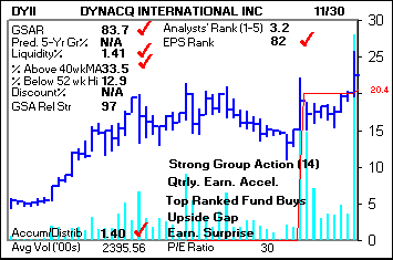 Top Stock Picks