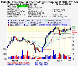 Top Stock Picks