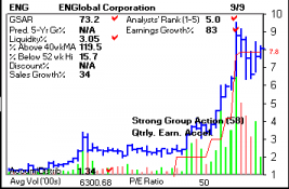 Top Stock Picks