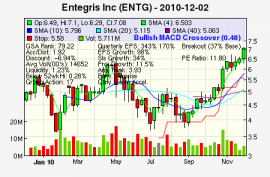 Top Stock Picks