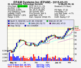 Top Stock Picks