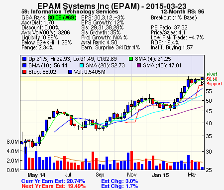 Top Stock Picks