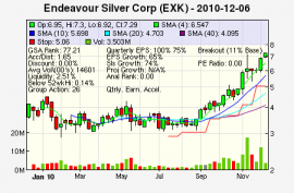 Top Stock Picks