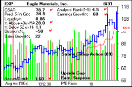 Top Stock Picks