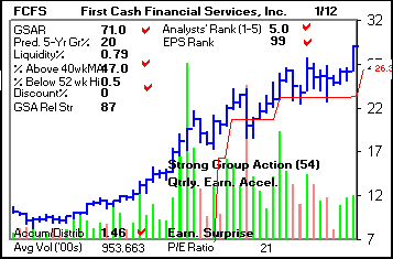 Top Stock Picks