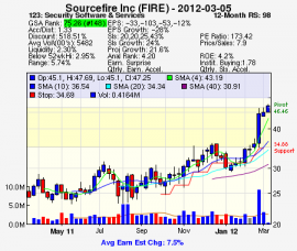 Top Stock Picks