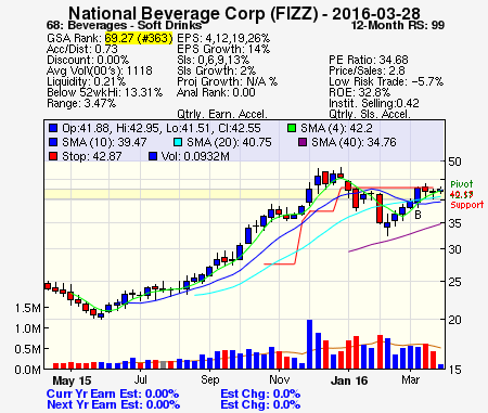 Top Stock Picks