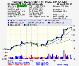 Top Stock Picks