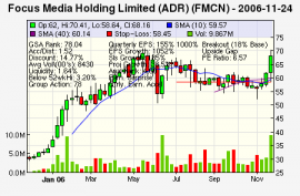 Top Stock Picks