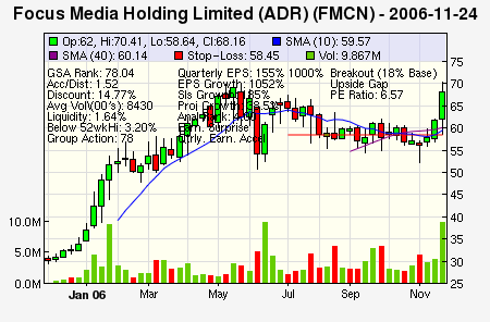 Top Stock Picks
