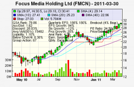 Top Stock Picks